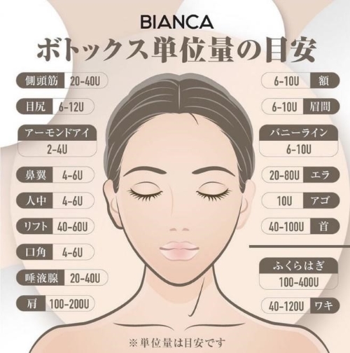 ボトックス注射_単位量の目安_ビアンカクリニック